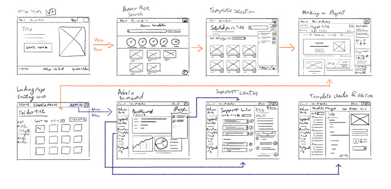 Low Fidelity Wireframes