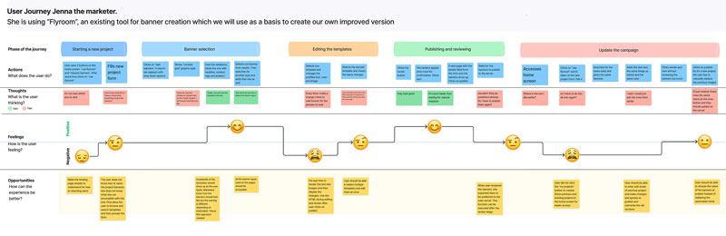 User Journey